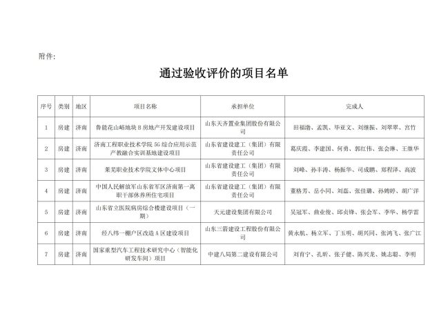附件：通過驗(yàn)收評價的項目名單_00.jpg