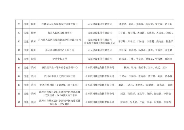 附件：通過驗(yàn)收評價的項目名單_04.jpg